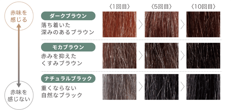 RISHIRIA Furel（最新白髪染めシャンプー）カラーシャンプー公式HP画像