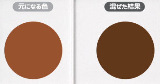サイオスイルーセントヌードグレージュ茶髪を染めた色の変化の図解